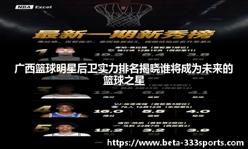广西篮球明星后卫实力排名揭晓谁将成为未来的篮球之星